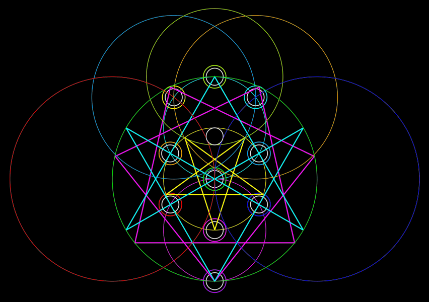 Star Structures in the Tree of Life