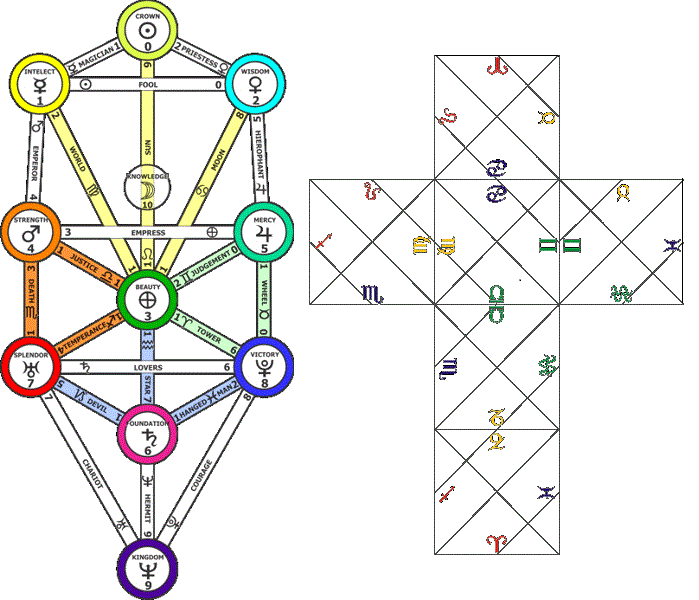 Cube of Space