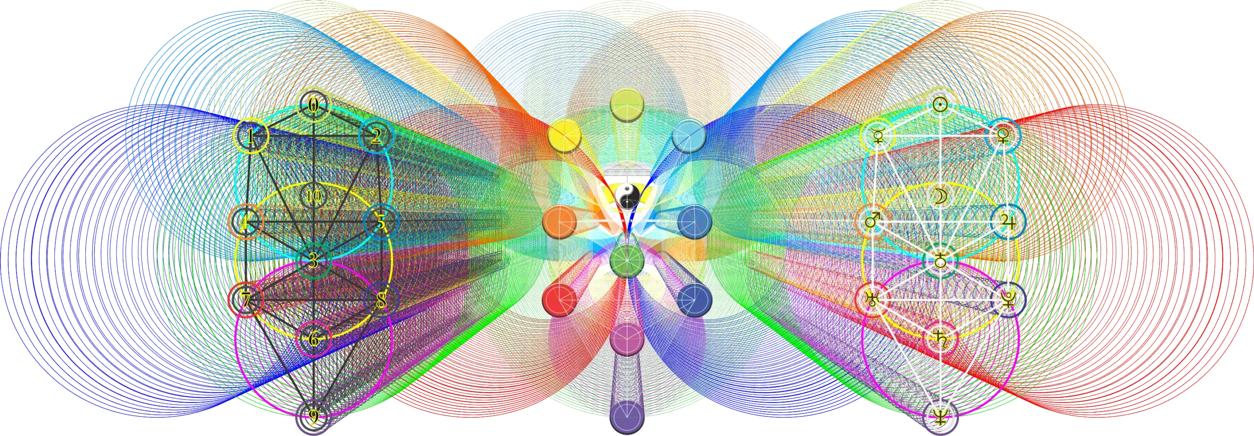 Anatomy of Light
